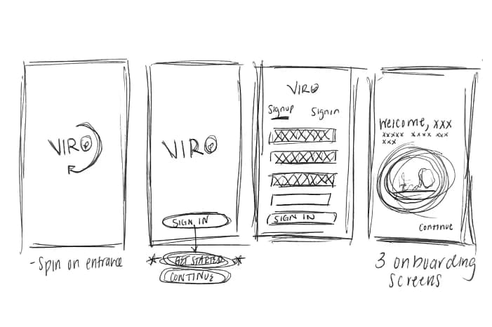 Viro process documentation for Background