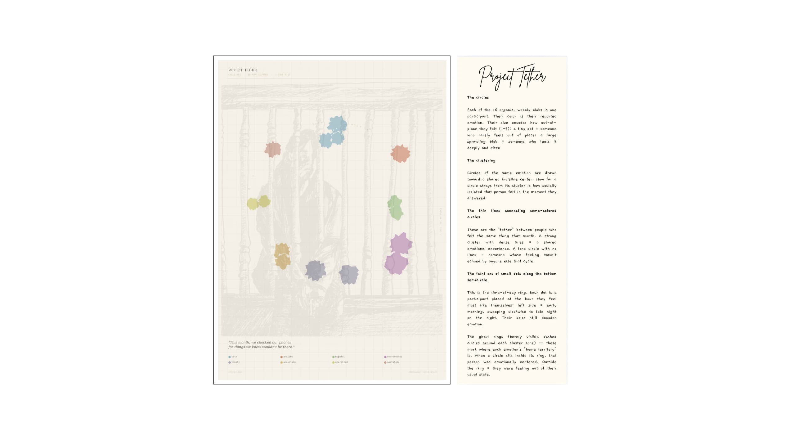 Project Tether project preview